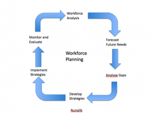 workforce planning